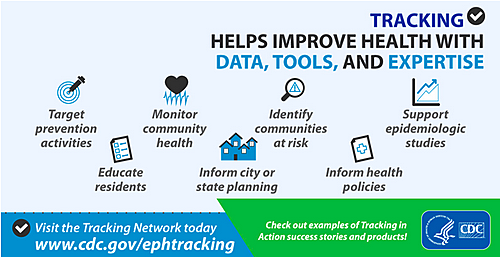 Data in Epidemiology