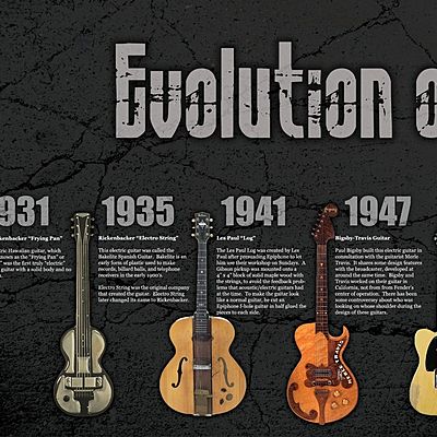 Timeline: Evoluciòn de la Guitarra