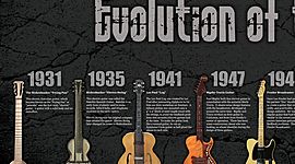 Timeline: Evoluciòn de la Guitarra