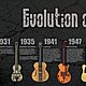 Evolucion de la guitarra