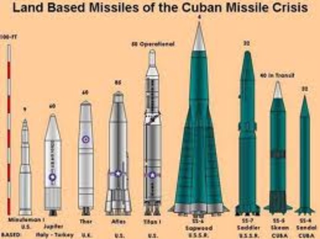 Cuban Missle Crisis