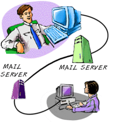 Introducing The Electronic Mail
