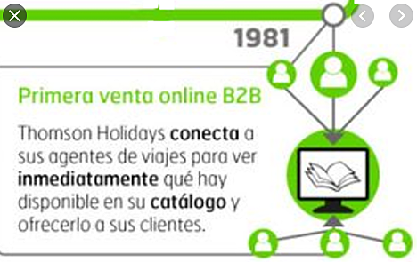 Concretización de ventas online B2B