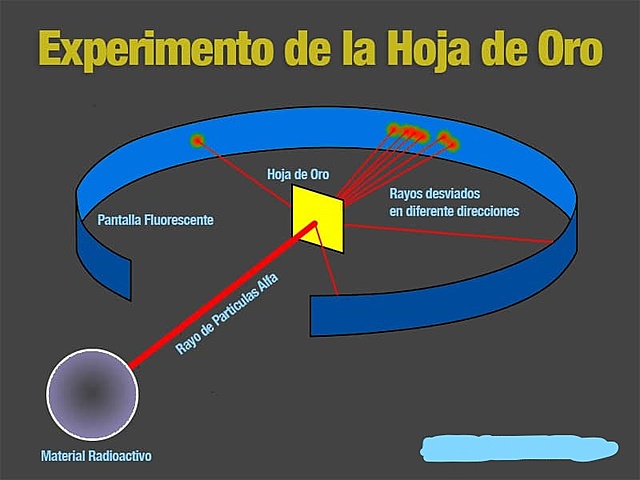 1911. Ernest Rutherford
