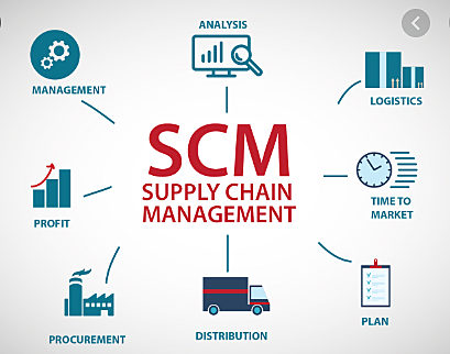 La Cadena de Gestión de Suministro (SCM)