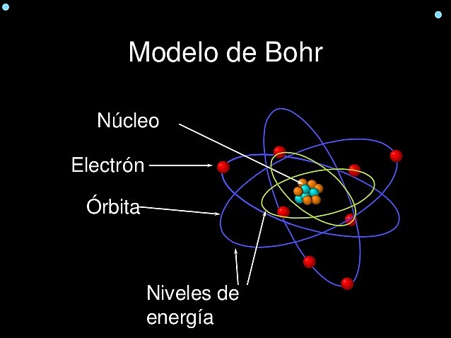 1913. Niels Bohr
