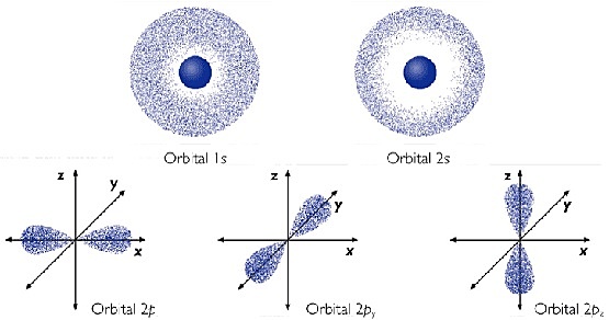 1926. Werner Heisenberg