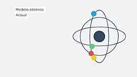 modelo atómico actual