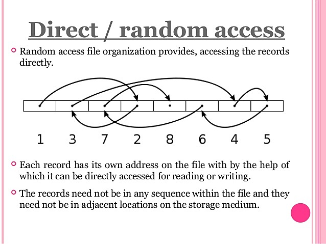 Random Access