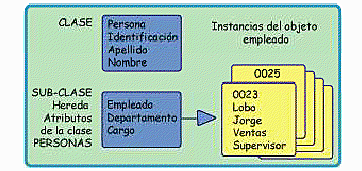 Bases de datos Orientadas a Objetos