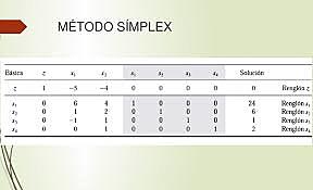 Método Simplex