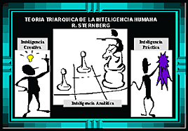 TEORIA TRIARQUICA