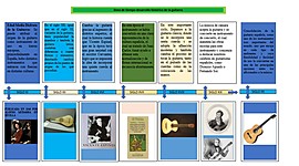 Timeline: línea de tiempo desarrollo histórico de la guitarra-Jose-Rojas