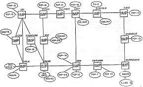 ARPA, LA PRIMERA COMISIÓN DE CONTROL