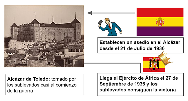 Liberación del Alcázar de Toledo