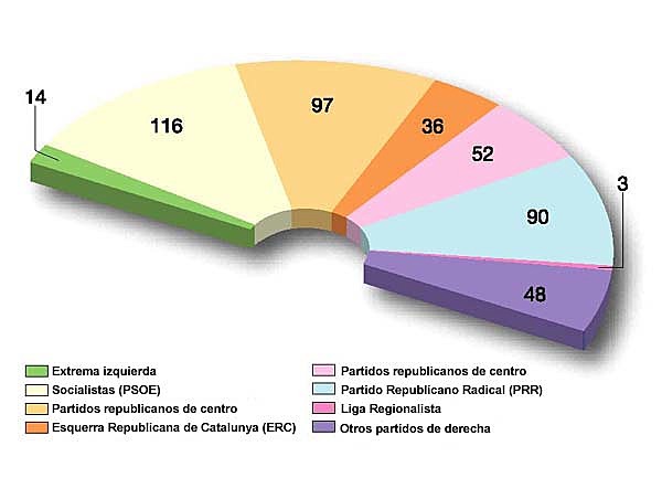 Elecciones municipales de España
