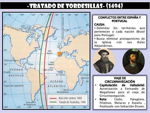 Tratado de Tordesillas