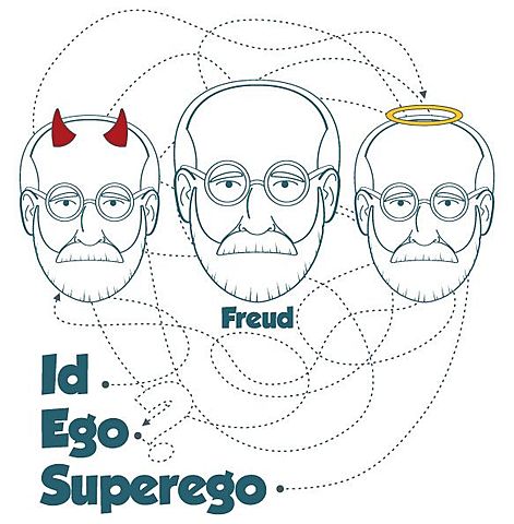 El yo, el ello y el super yo
