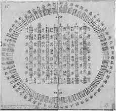 El libro de las mutaciones (I-Ching)