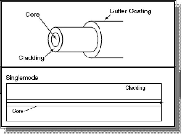 First communication with Fiber Optic Cables happens