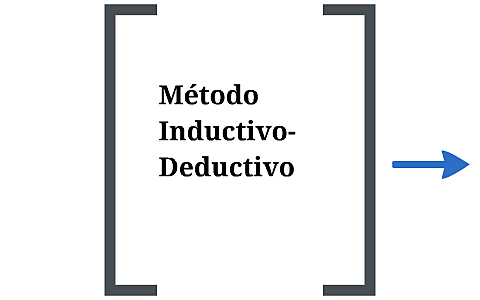 INTEGRACIÓN DEL MÉTODO DEDUCTIVO E INDUCTIVO SIGLO XVIII