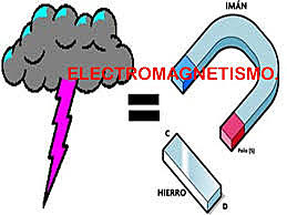 ELECTROMAGNETISMO