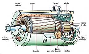 MAQUINA DE CORRIENTE