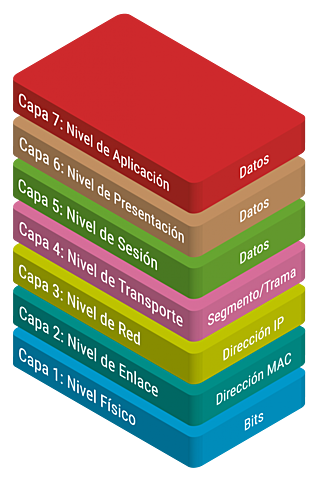 MODELO OSI