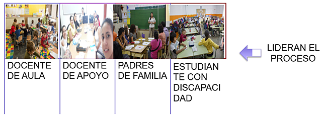 Quienes lideran el proceso de la construccion de los PIAR
