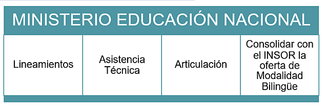 Responsabilidades MEN