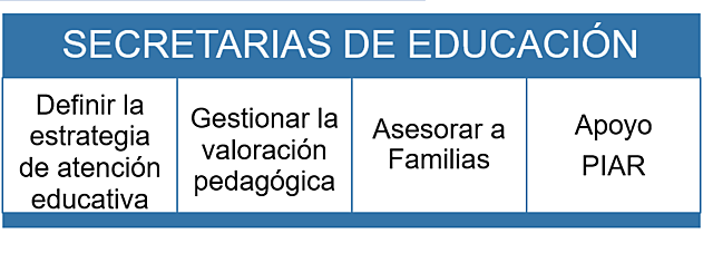 Responsabilidades Secretarias de educacion certificadas