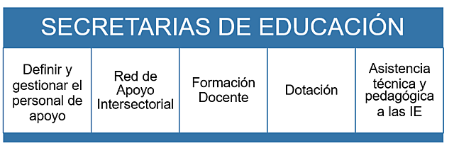 Responsabilidades SEC