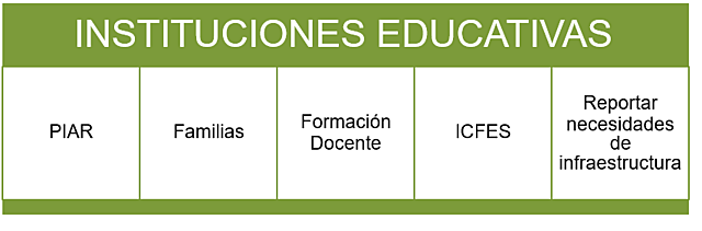 Responsabilidades IE