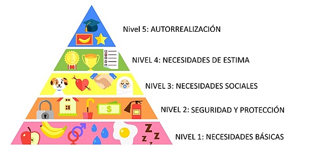 Modelo de "satisfacción de necesidades básicas" ( Mediados de 1970)