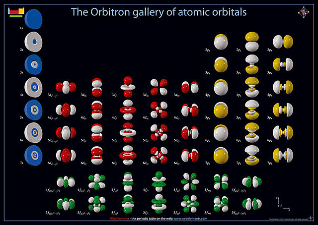 CONFIGURACIÓN ELECTRÓNICA