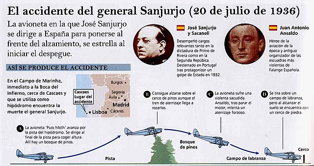 Muere el General Sanjurjo
