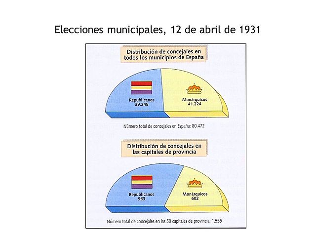 Elecciones municipales