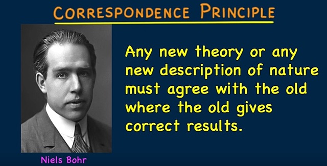Bohr's Correspondence Principle