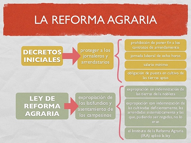 Reforma Agraria