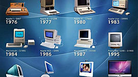 Timeline: COMPUTERS HISTORY BY RODRIGO ORTIZ
