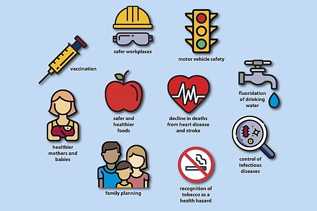 Achievements in Public Health