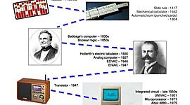 Timeline: COMPUTERS HISTORY BY ANDRES ORTIZ