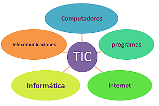 Brecha educativa y digital