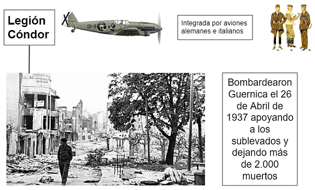 Bombardeo de Guernica