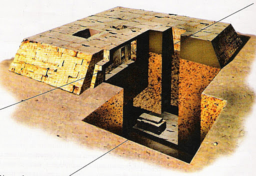 Egipto Arte  Arquitectónico