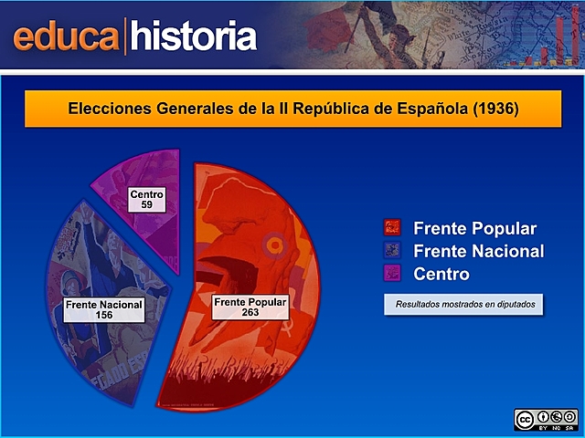 Elecciones generales del 1936.