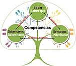 VINCULO CON LA EDUCACIÓN