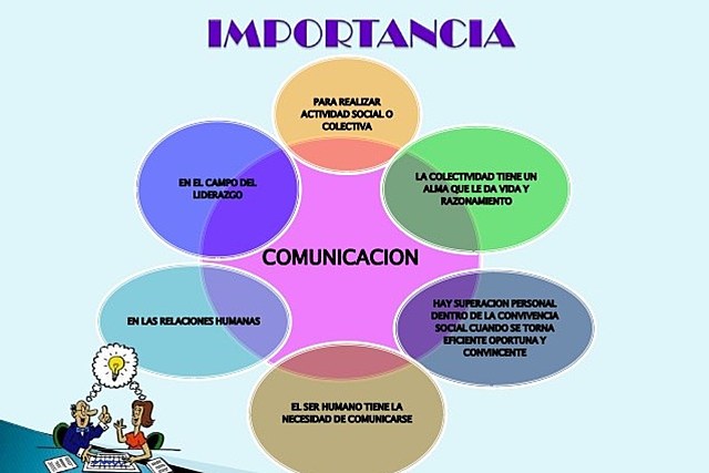La Comunicación: vital e inherente a la condición humana