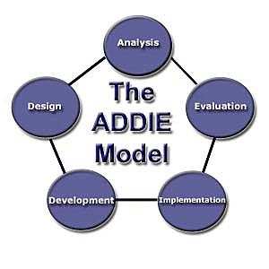 ADDIE Instructional Design Model