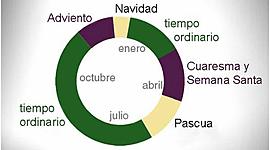 Timeline: Año Litúrgico
